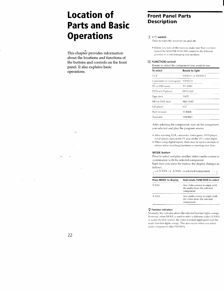 Front panel parts description, Location of parts and basic operations | Sony STR-DA30ES User Manual | Page 22 / 51