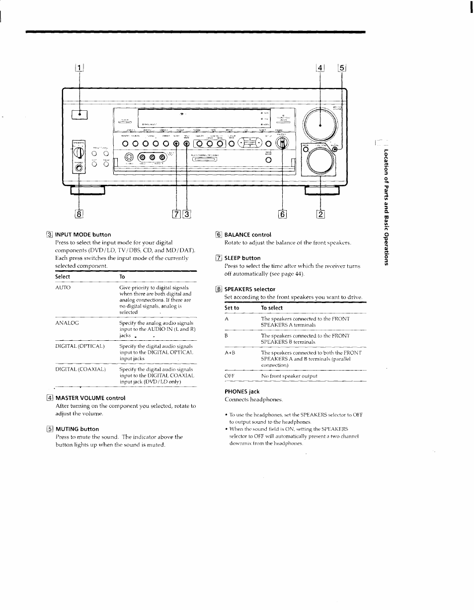 G] master volume control, G] muting button, 6] balance control | 7] sleep button, Phones jack | Sony STR-DA30ES User Manual | Page 23 / 51