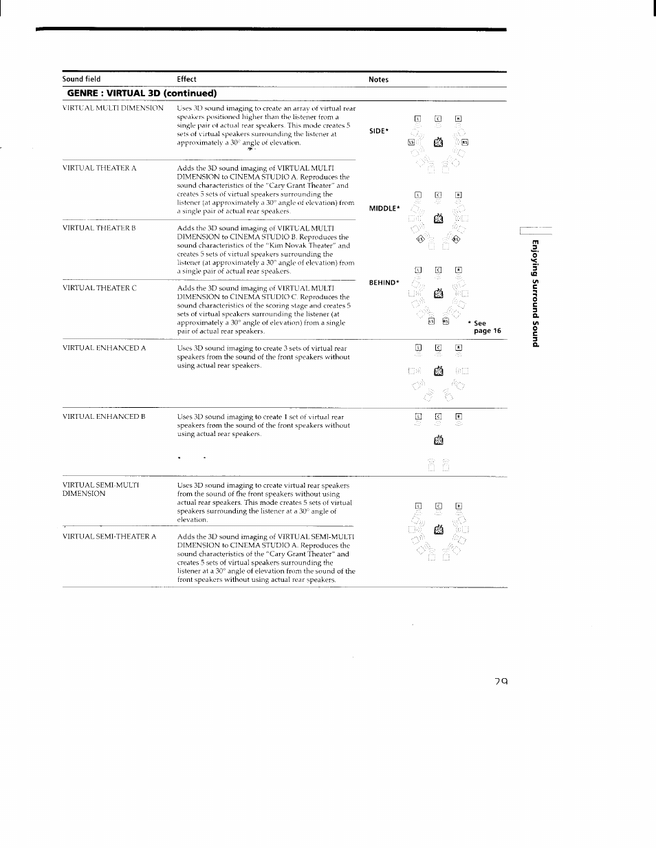 Genre : virtual 3d (continued) | Sony STR-DA30ES User Manual | Page 29 / 51