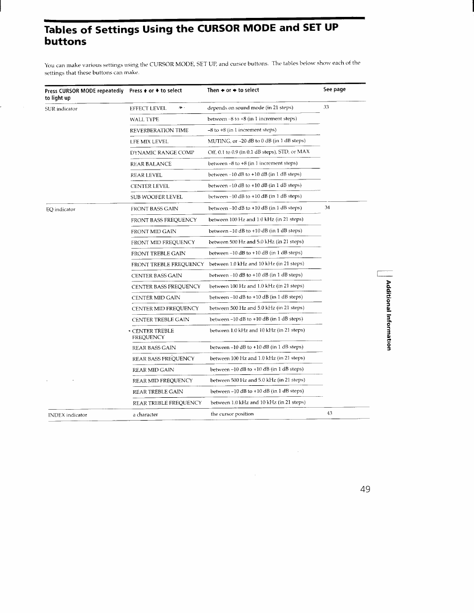 Sony STR-DA30ES User Manual | Page 49 / 51