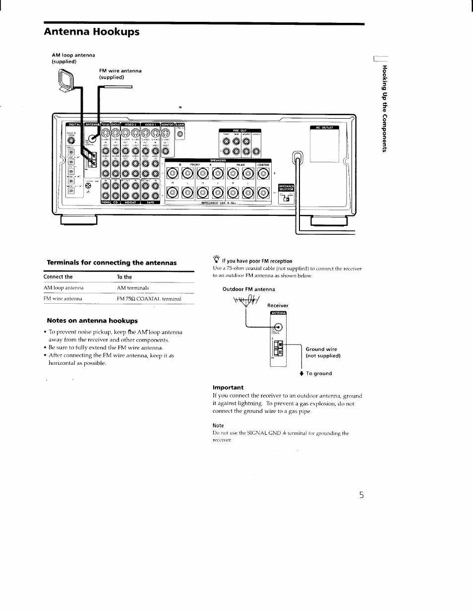 Antenna hookups, Notes on antenna hookups, Important | 5‘ c, Terminals for connecting the antennas | Sony STR-DA30ES User Manual | Page 5 / 51