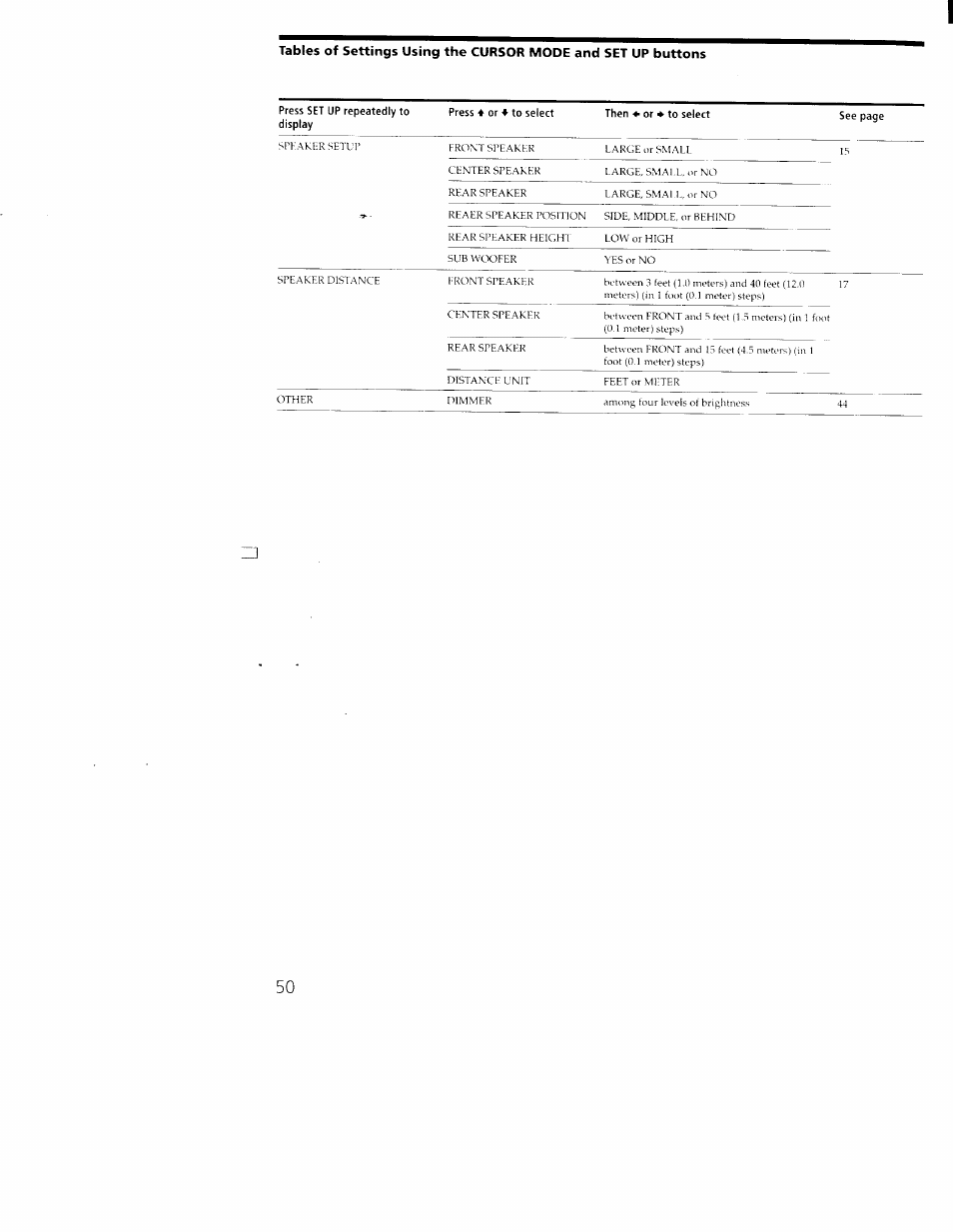 Sony STR-DA30ES User Manual | Page 50 / 51