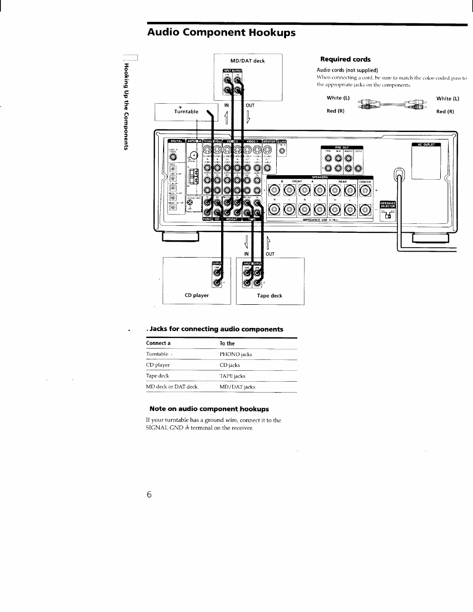 Required cords, Note on audio component hookups, Audio component hookups | Sony STR-DA30ES User Manual | Page 6 / 51