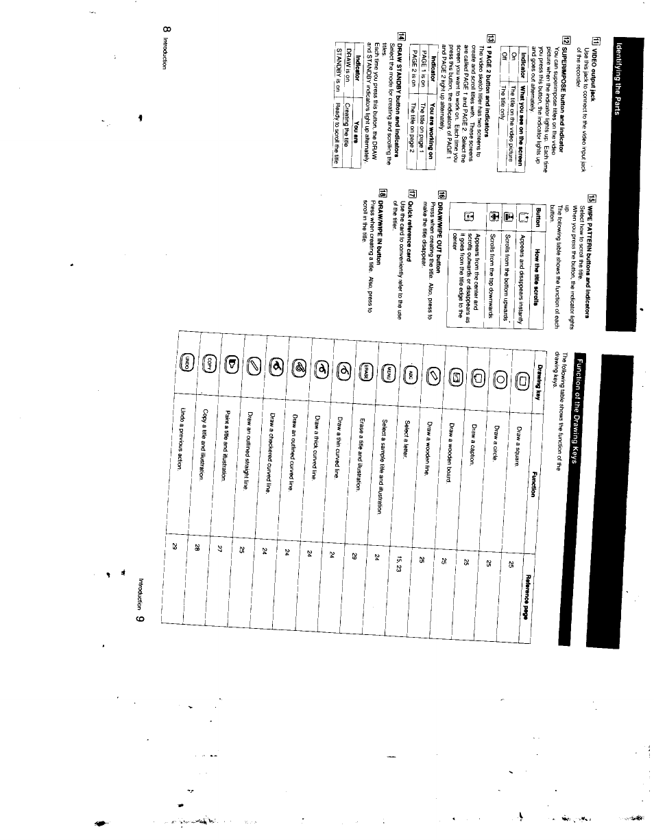 Y video output tack, 0 superimpose button and indicator, Indicator | H wipe pattern buttons and indicators, D draw/wipe out button, D ib | Sony XV-T33 User Manual | Page 5 / 20