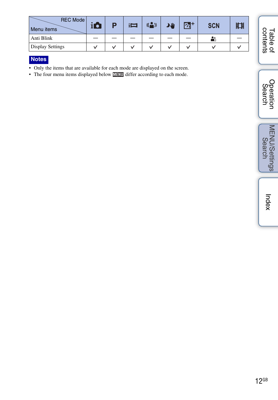 Sony DSC-TX5 User Manual | Page 12 / 150