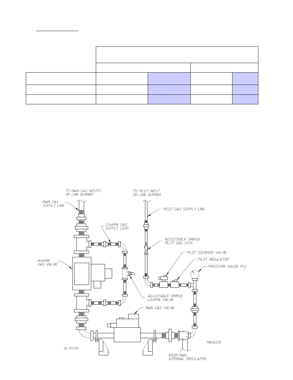 Type of gas | American Dryer Corp. AD-670 User Manual | Page 20 / 60