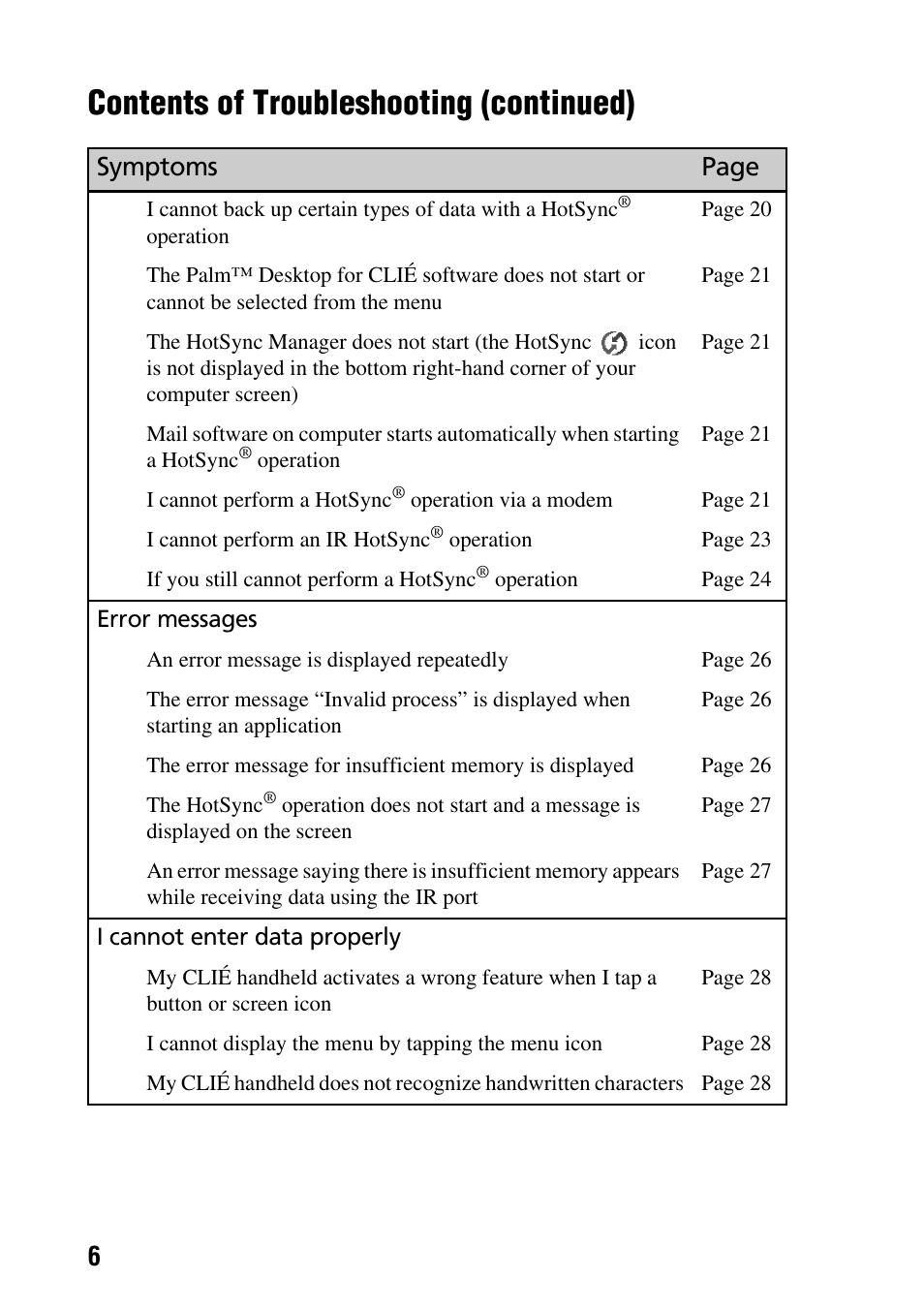 Contents of troubleshooting (continued), Symptoms page | Sony PEG-NZ90 User Manual | Page 6 / 52