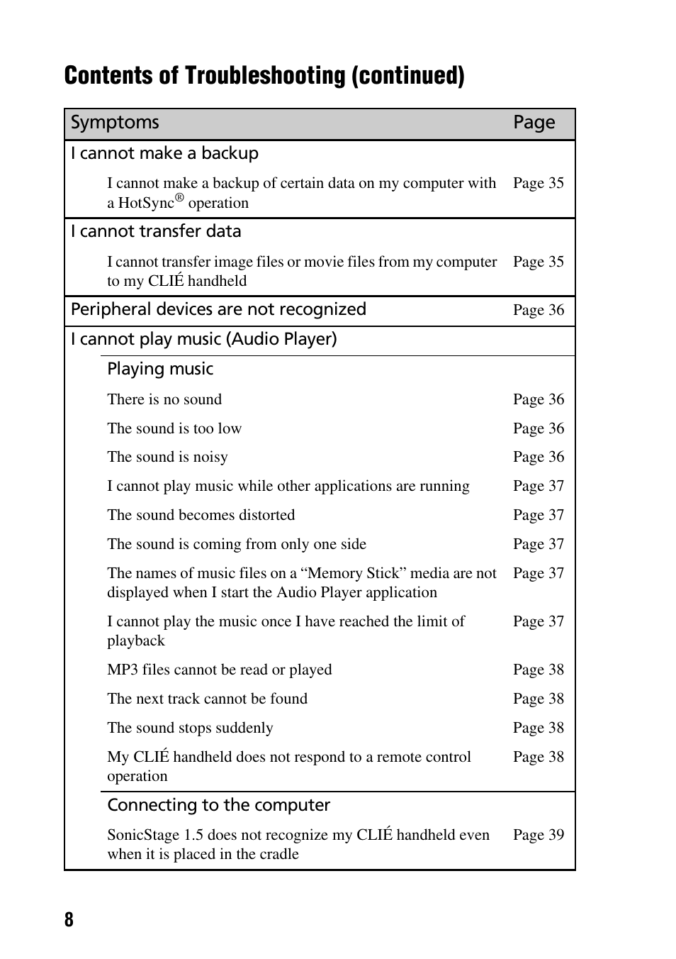 Contents of troubleshooting (continued), Symptoms page | Sony PEG-NZ90 User Manual | Page 8 / 52