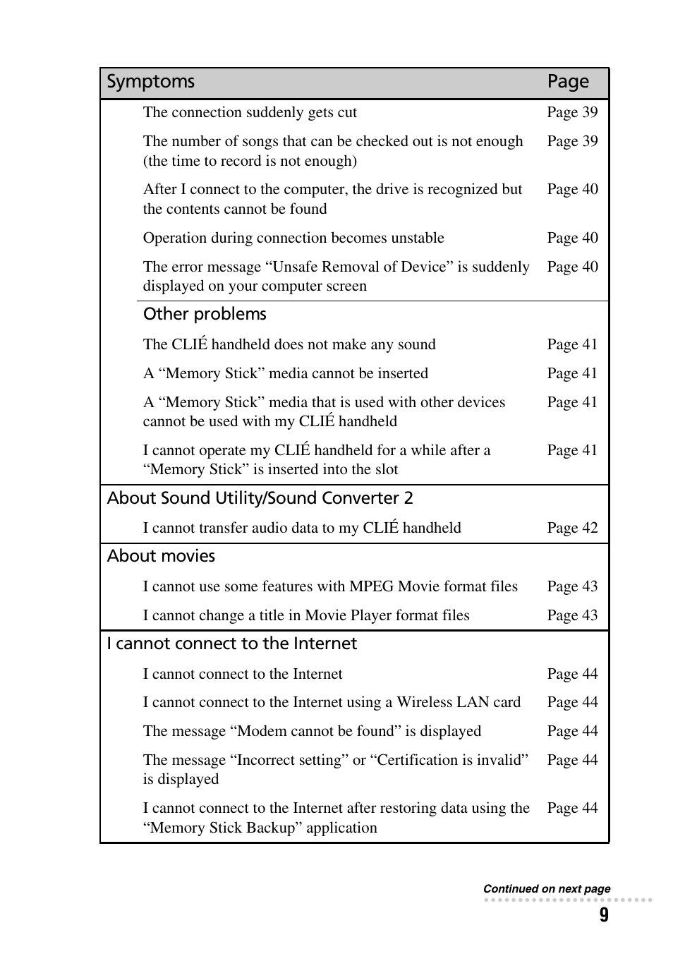 Symptoms page | Sony PEG-NZ90 User Manual | Page 9 / 52