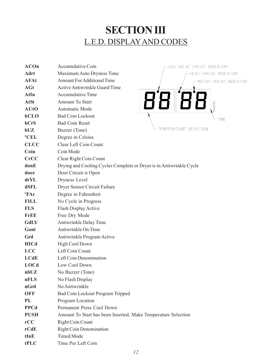 L.e.d. display and codes | American Dryer Corp. SL31AD-15 User Manual | Page 16 / 72