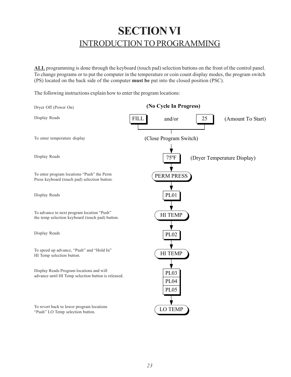 Introduction to programming | American Dryer Corp. SL31AD-15 User Manual | Page 27 / 72