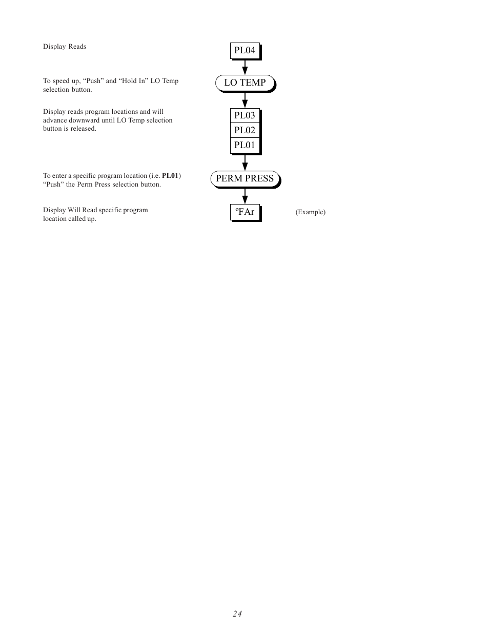 American Dryer Corp. SL31AD-15 User Manual | Page 28 / 72