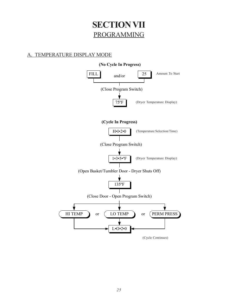 Programming | American Dryer Corp. SL31AD-15 User Manual | Page 29 / 72