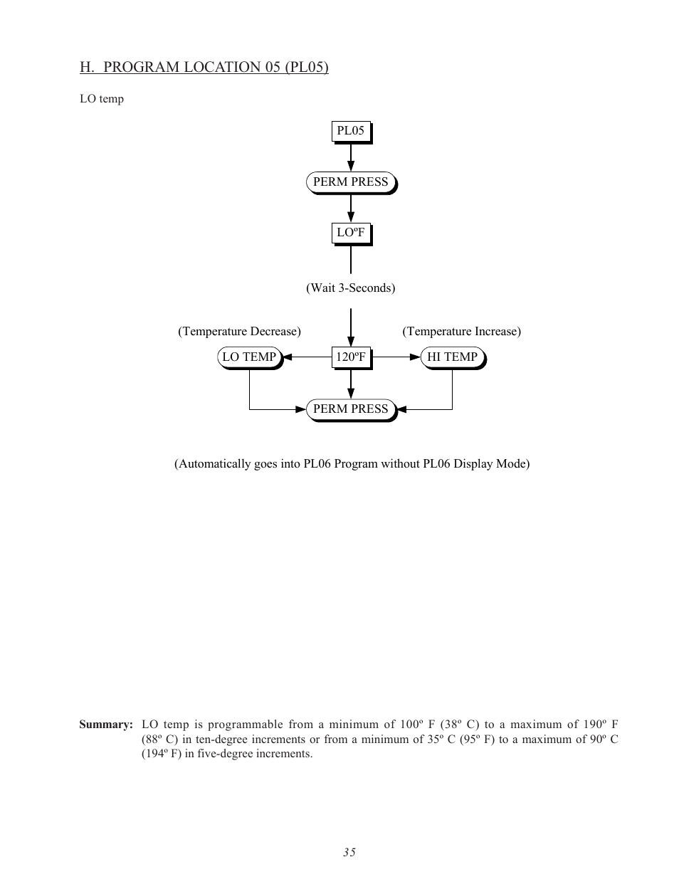 H. program location 05 (pl05) | American Dryer Corp. SL31AD-15 User Manual | Page 39 / 72