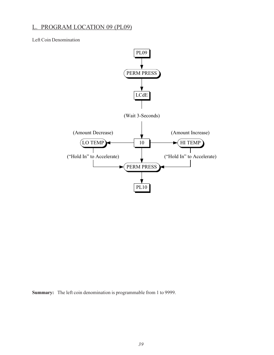 L. program location 09 (pl09) | American Dryer Corp. SL31AD-15 User Manual | Page 43 / 72