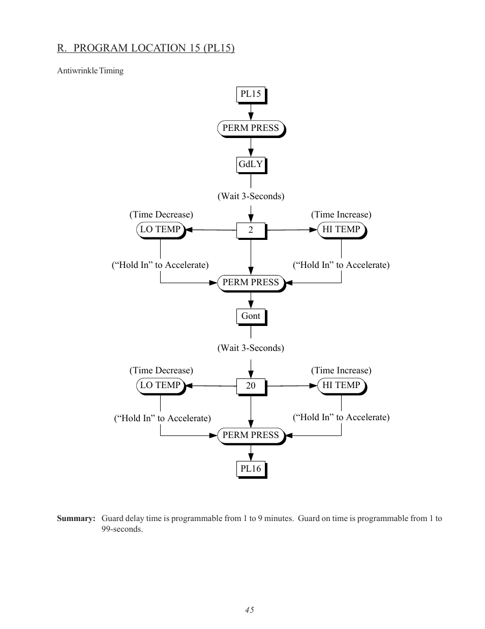 American Dryer Corp. SL31AD-15 User Manual | Page 49 / 72