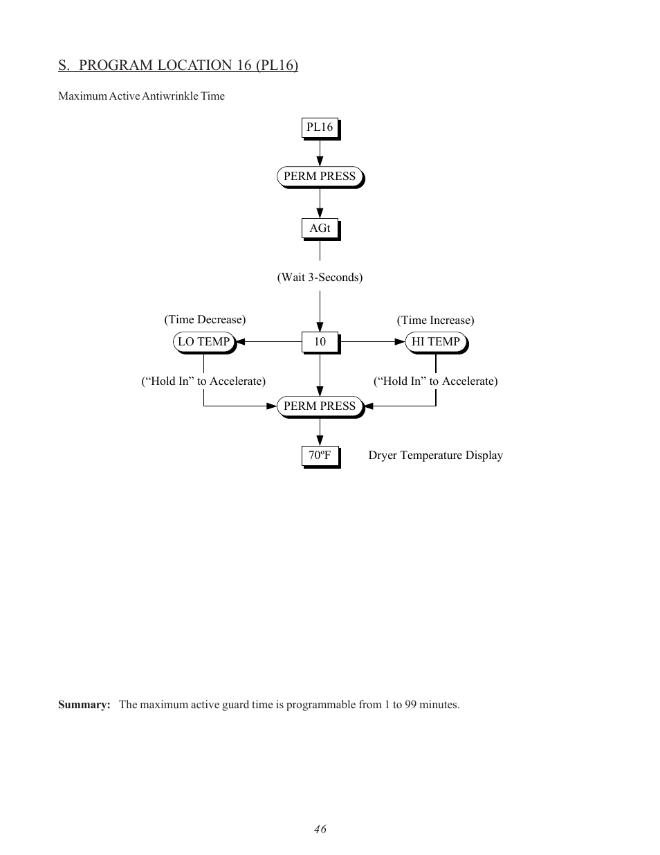 S. program location 16 (pl16) | American Dryer Corp. SL31AD-15 User Manual | Page 50 / 72