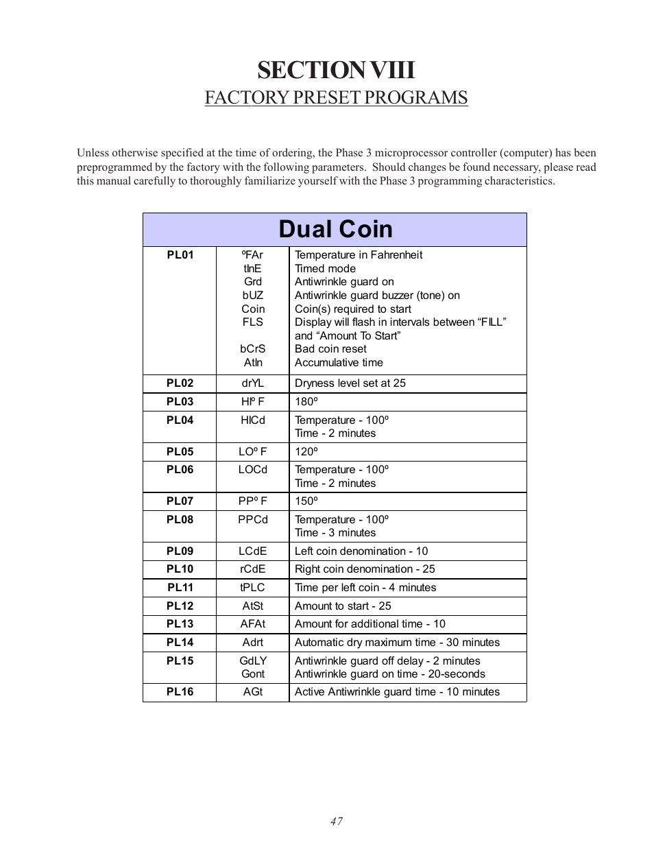 Dual coin, Factory preset programs | American Dryer Corp. SL31AD-15 User Manual | Page 51 / 72