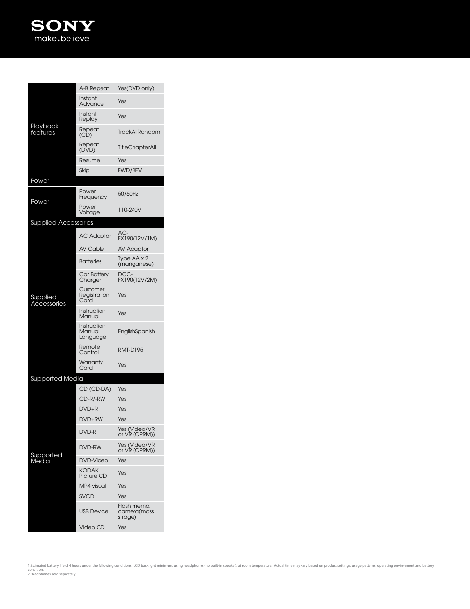 Sony DVP-FX97 User Manual | Page 2 / 3