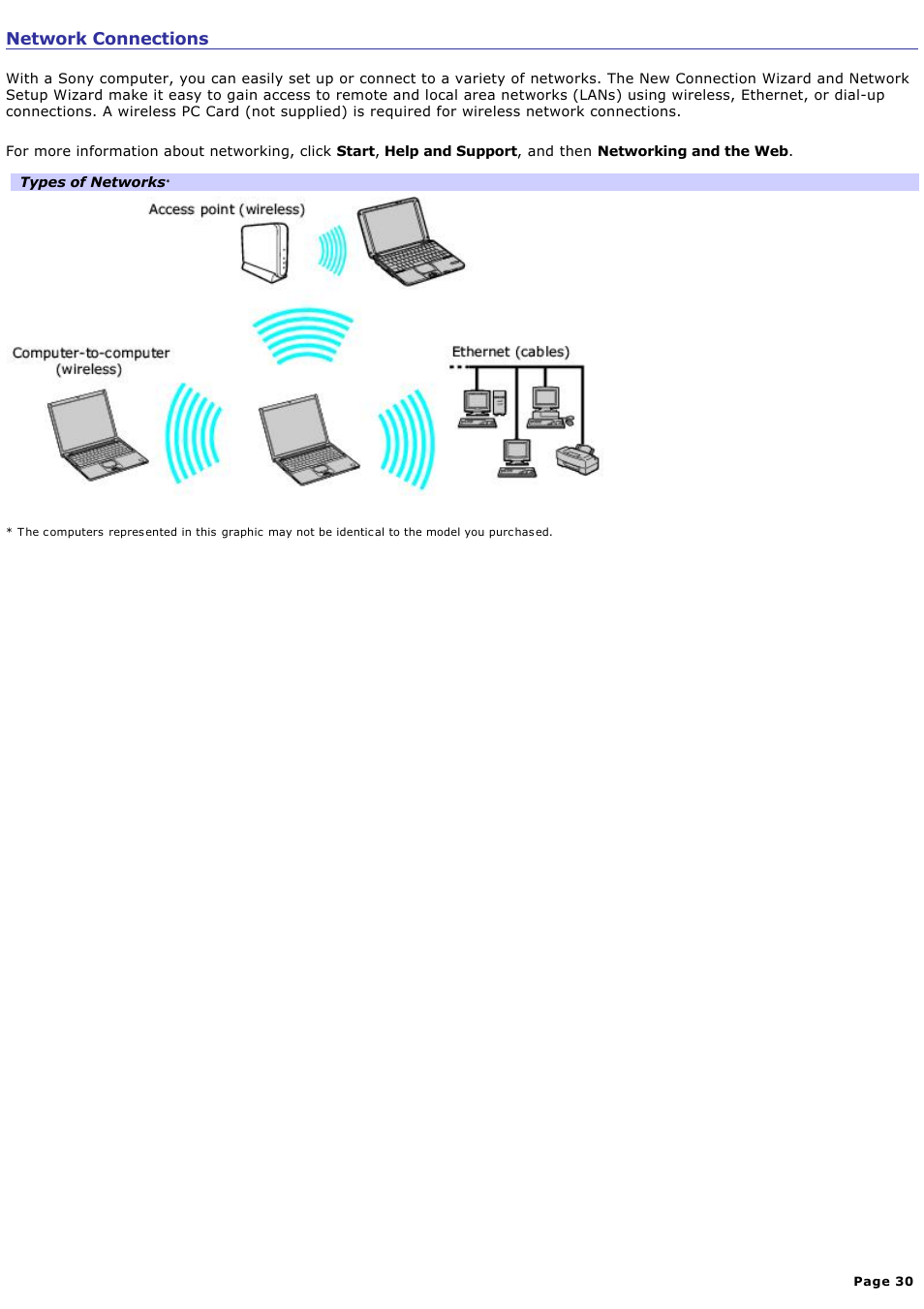 Network connections | Sony PCG-FRV33 User Manual | Page 30 / 141