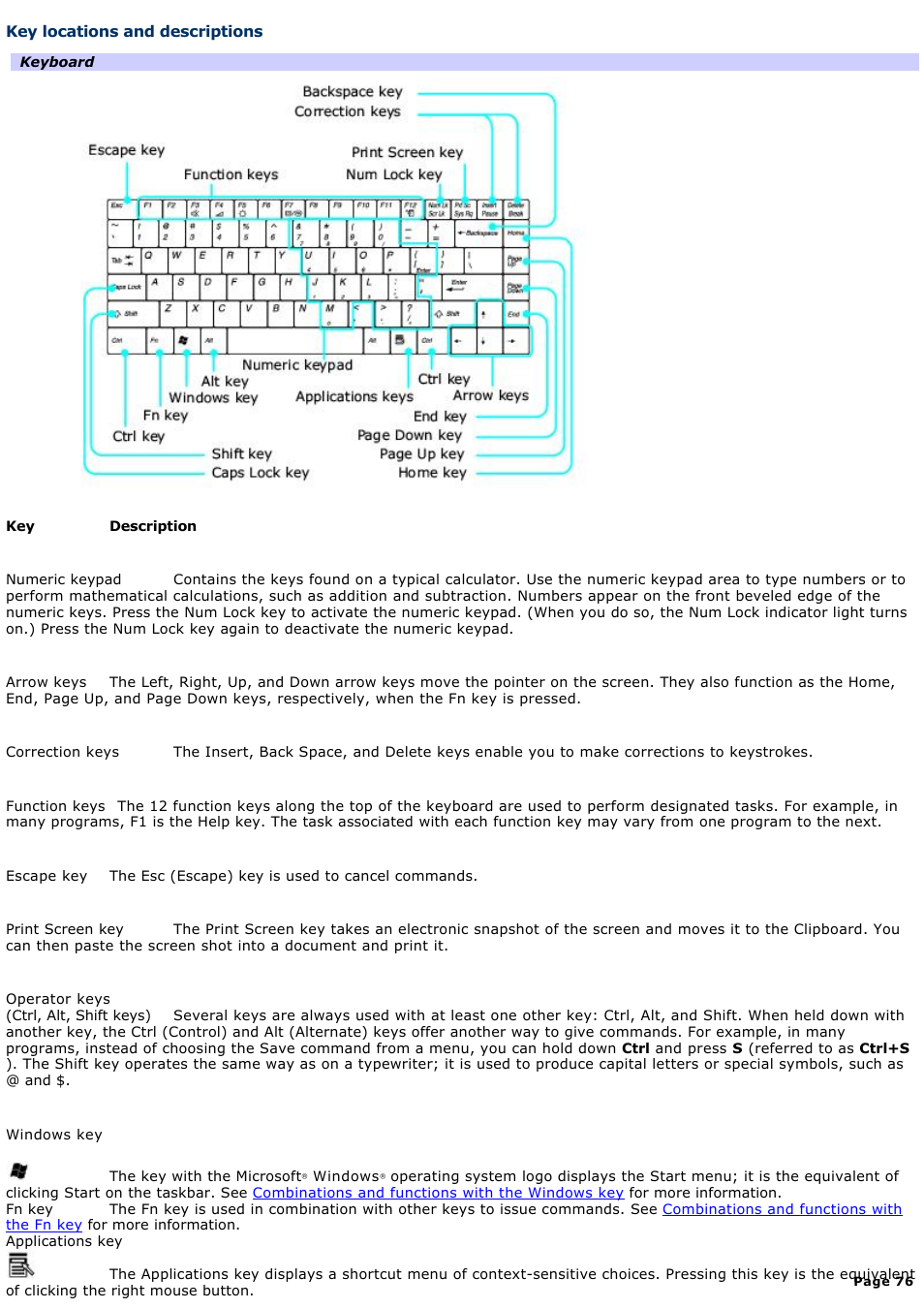 Key locations and descriptions | Sony PCG-FRV33 User Manual | Page 76 / 141