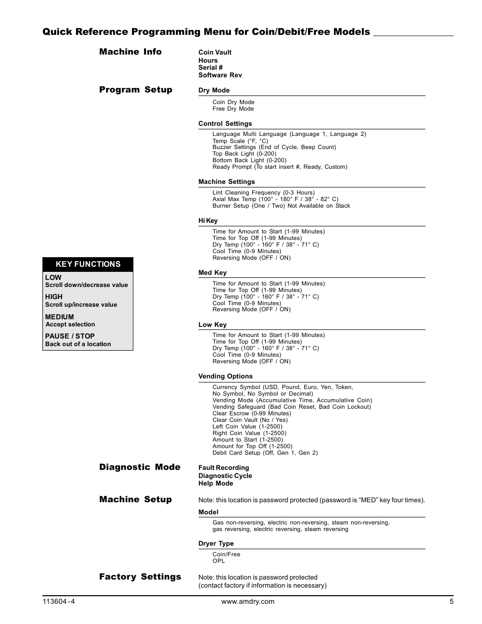 Quick reference programming menu, For coin/debit/free models, Machine info | Program setup, Diagnostic mode, Machine setup, Factory settings | American Dryer Corp. Microprocessor 8.4 Rev 2.2 User Manual | Page 5 / 14