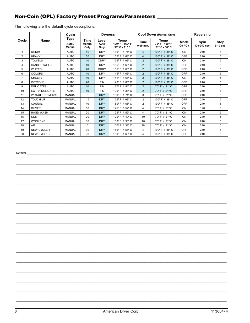 Non-coin (opl) factory preset, Programs/parameters, Non-coin (opl) factory preset programs/parameters | The following are the default cycle descriptions | American Dryer Corp. Microprocessor 8.4 Rev 2.2 User Manual | Page 8 / 14