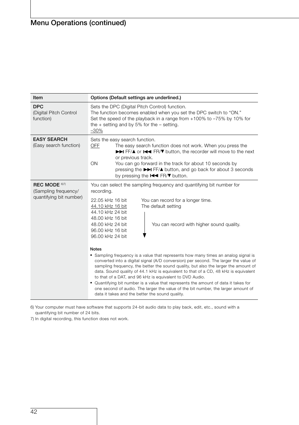 Dpc(digital pitch control function), Easy search, Easy search function) | Rec mode 6)7), Sampling frequency/quantifying bit number), Dpc (digital pitch control function), Menu operations (continued) | Sony PCM-D50 User Manual | Page 42 / 60