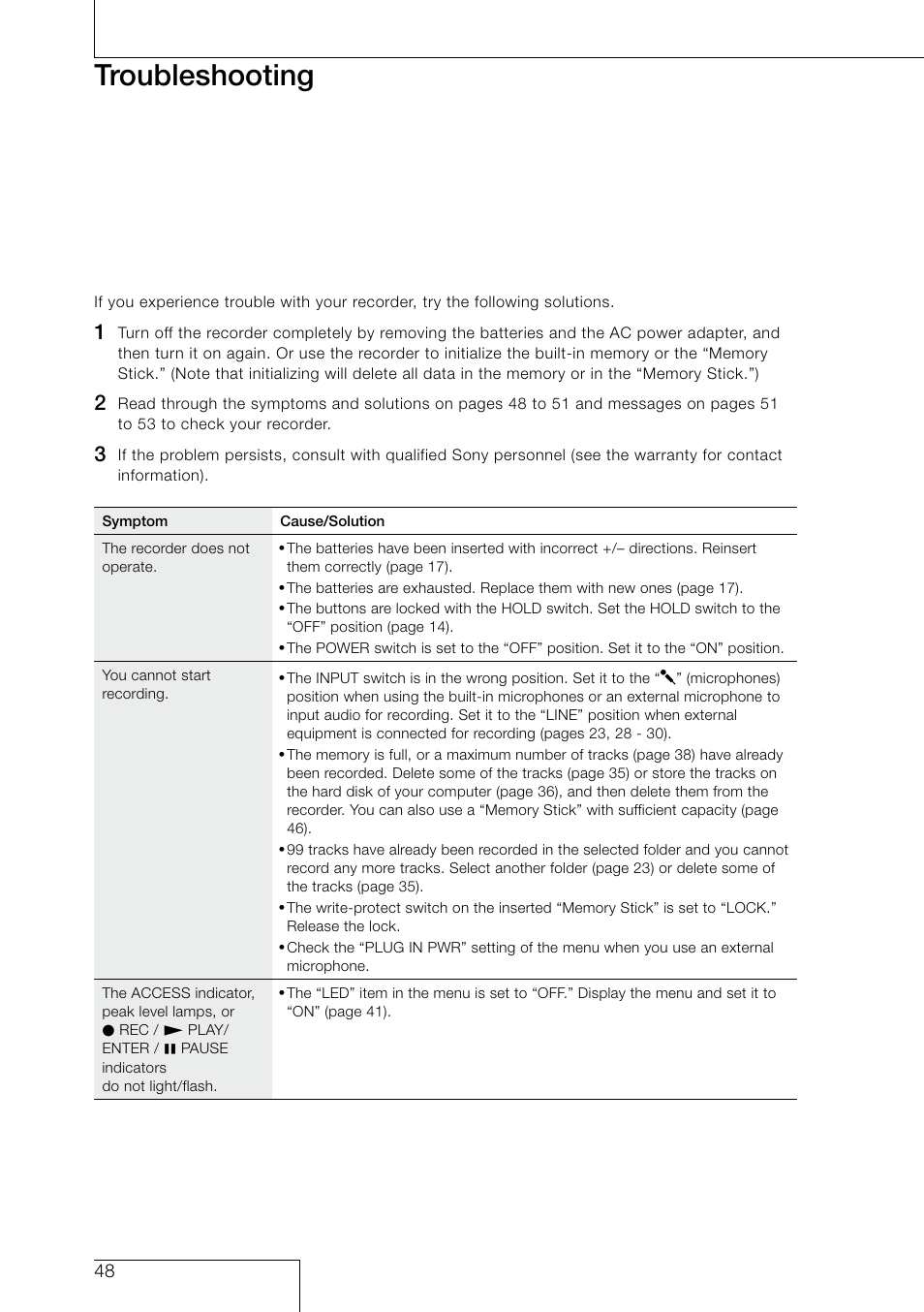 Troubleshooting | Sony PCM-D50 User Manual | Page 48 / 60