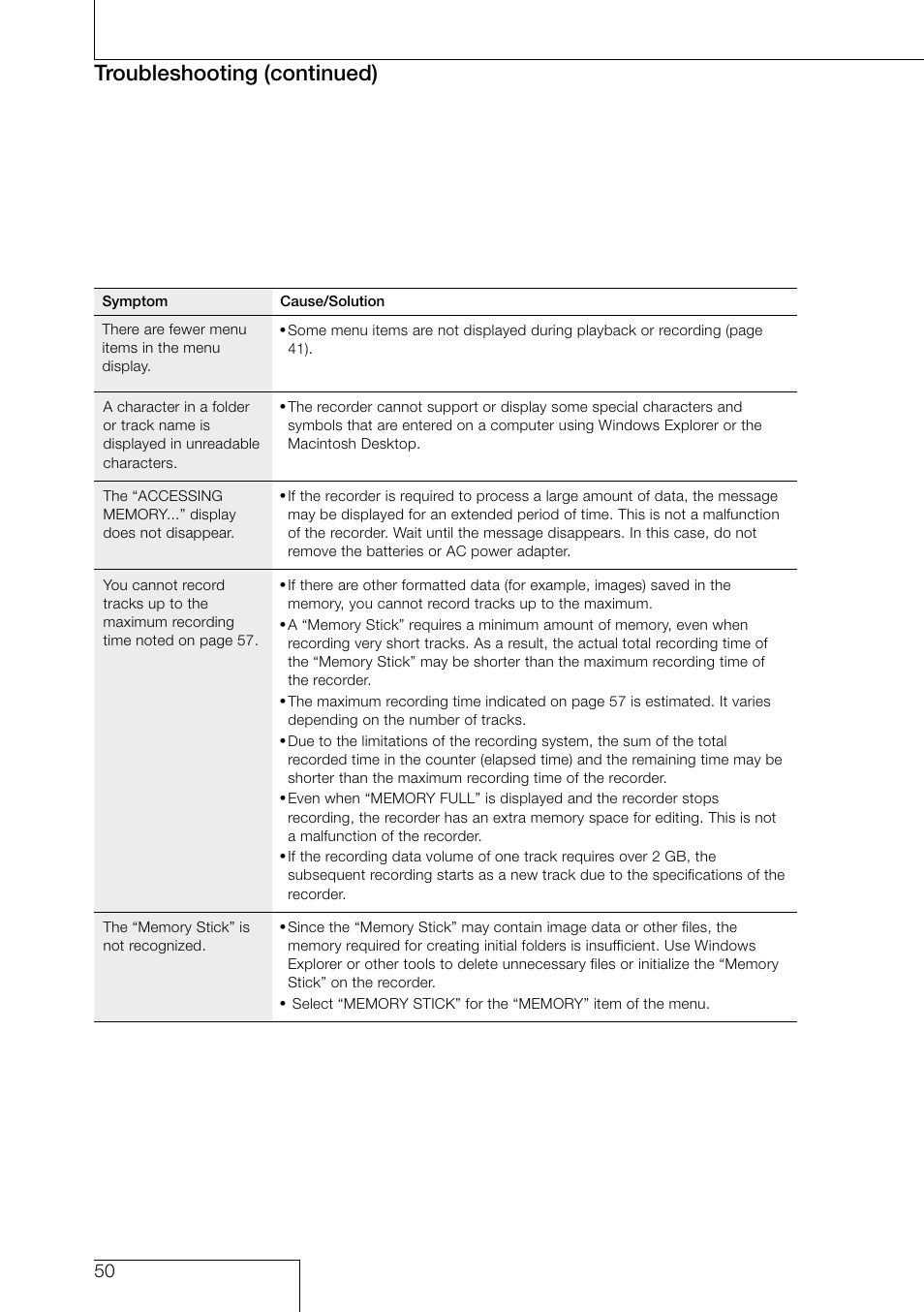 Troubleshooting (continued) | Sony PCM-D50 User Manual | Page 50 / 60