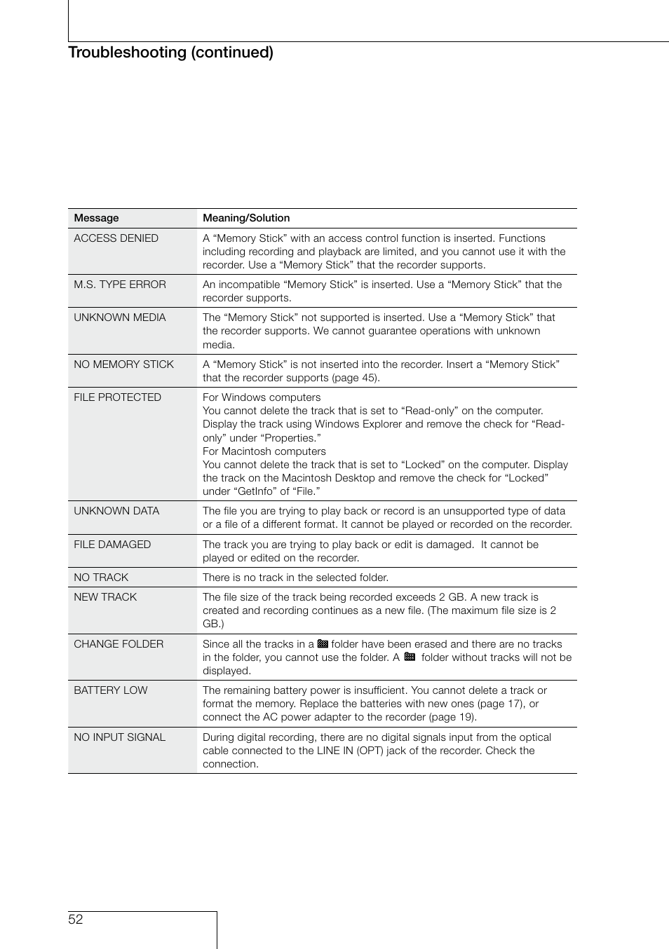 Troubleshooting (continued) | Sony PCM-D50 User Manual | Page 52 / 60