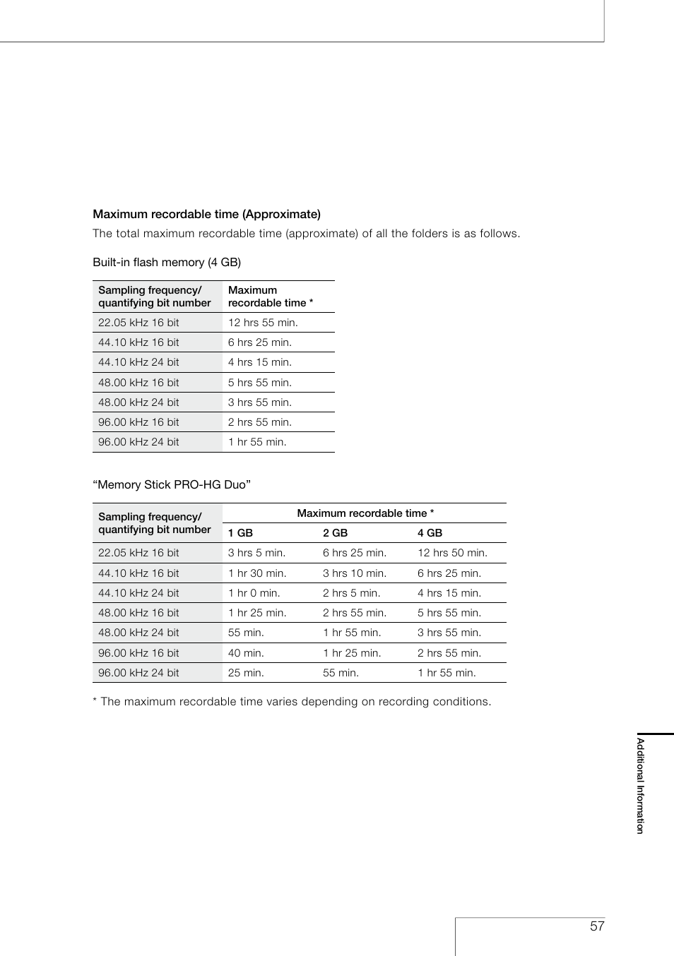 Sony PCM-D50 User Manual | Page 57 / 60