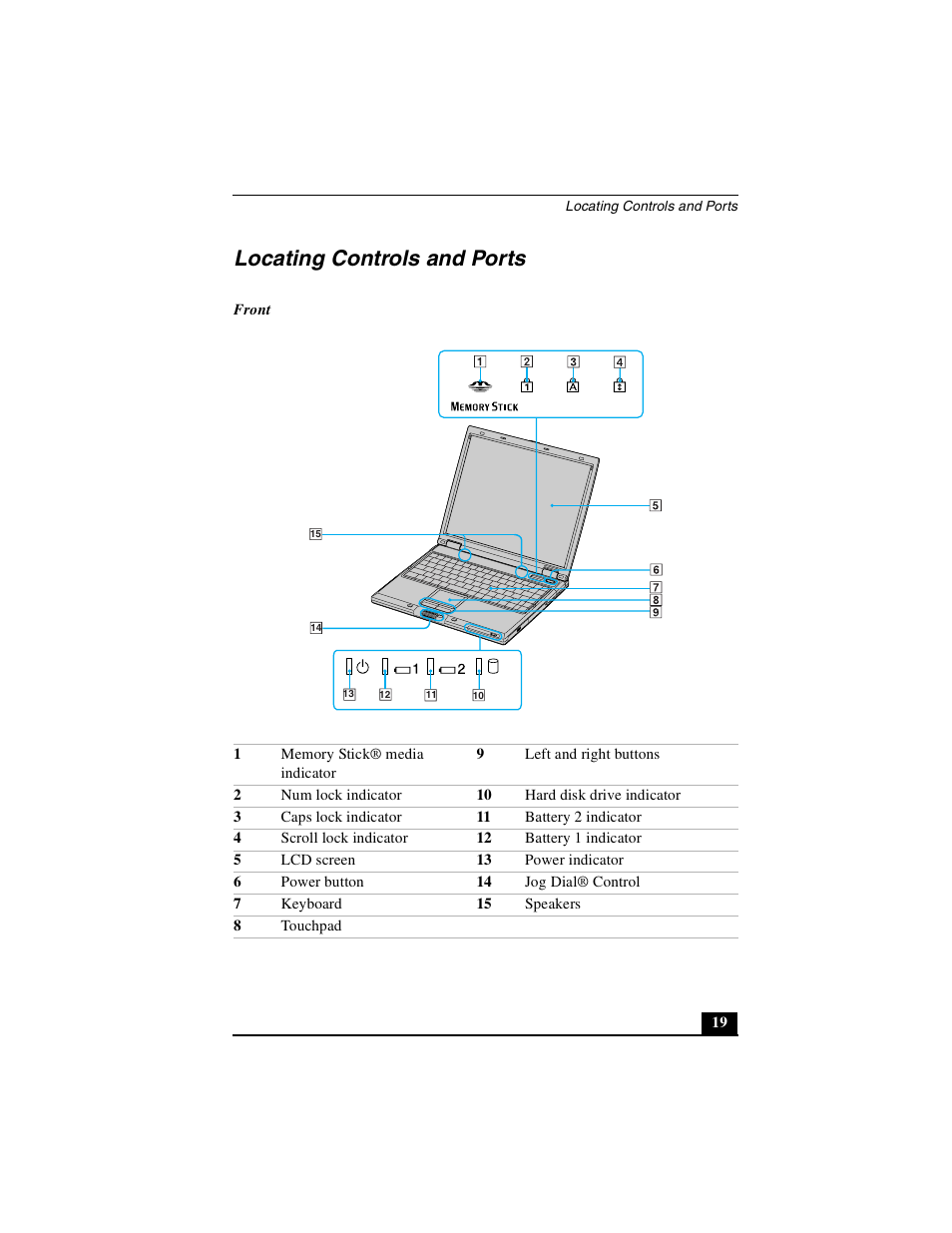 Locating controls and ports | Sony PCG-GRZ530 User Manual | Page 19 / 64