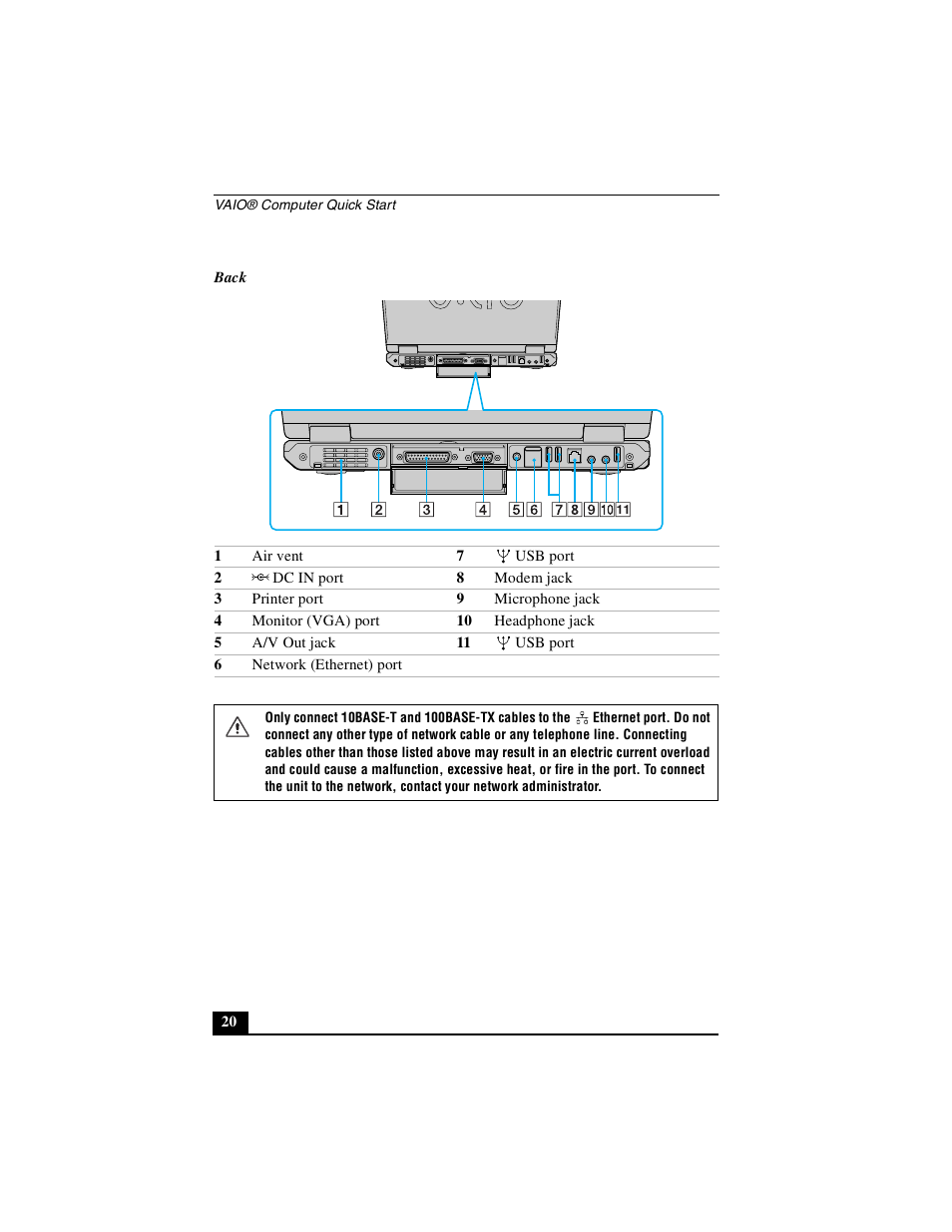 Sony PCG-GRZ530 User Manual | Page 20 / 64