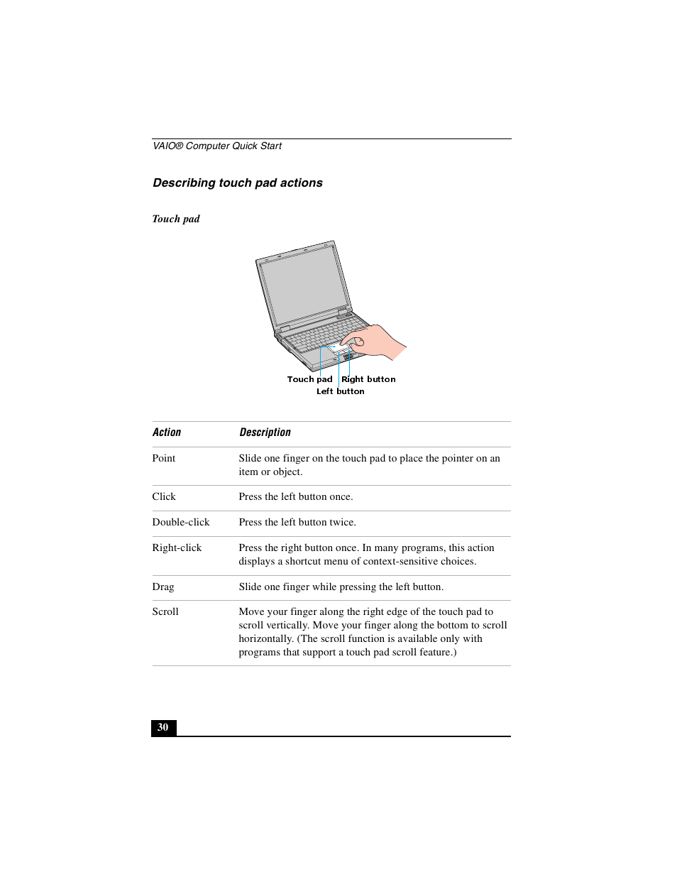 Describing touch pad actions | Sony PCG-GRZ530 User Manual | Page 30 / 64