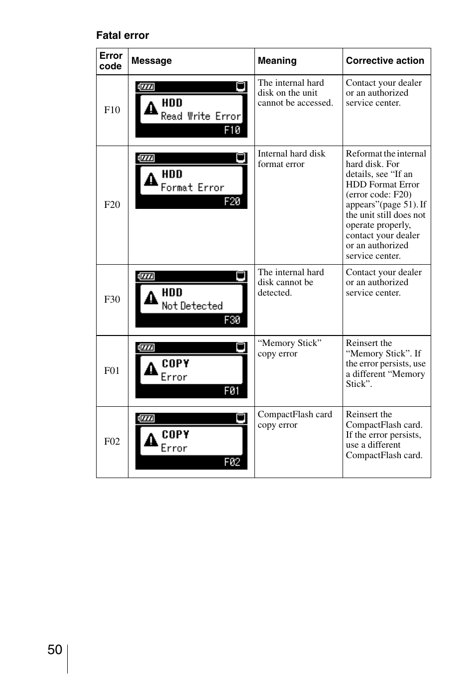 Sony HDPS-M10 User Manual | Page 50 / 53