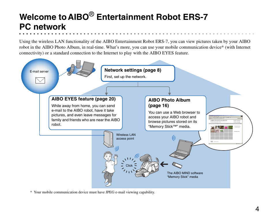 Welcome to aibo, Entertainment robot ers-7, Pc network | Welcome to, Aibo, Entertainment robot ers-7 pc network | Sony ERS-7 User Manual | Page 4 / 62