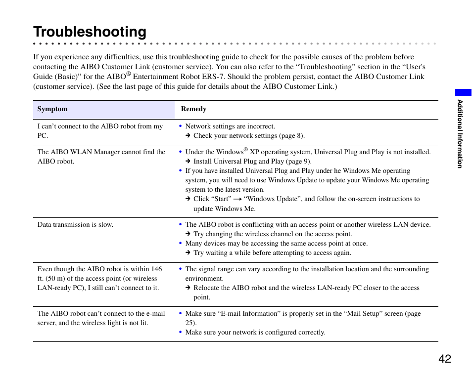 Troubleshooting | Sony ERS-7 User Manual | Page 42 / 62