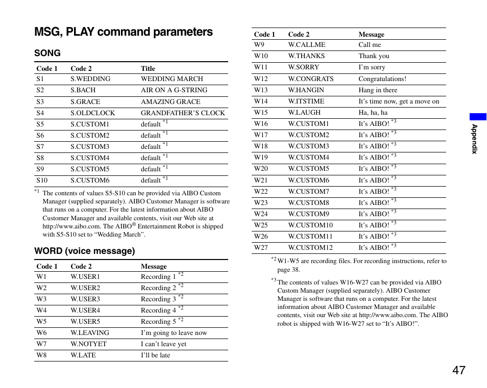 Msg, play command parameters, 47 msg, play command parameters, Song | Word (voice message) | Sony ERS-7 User Manual | Page 47 / 62