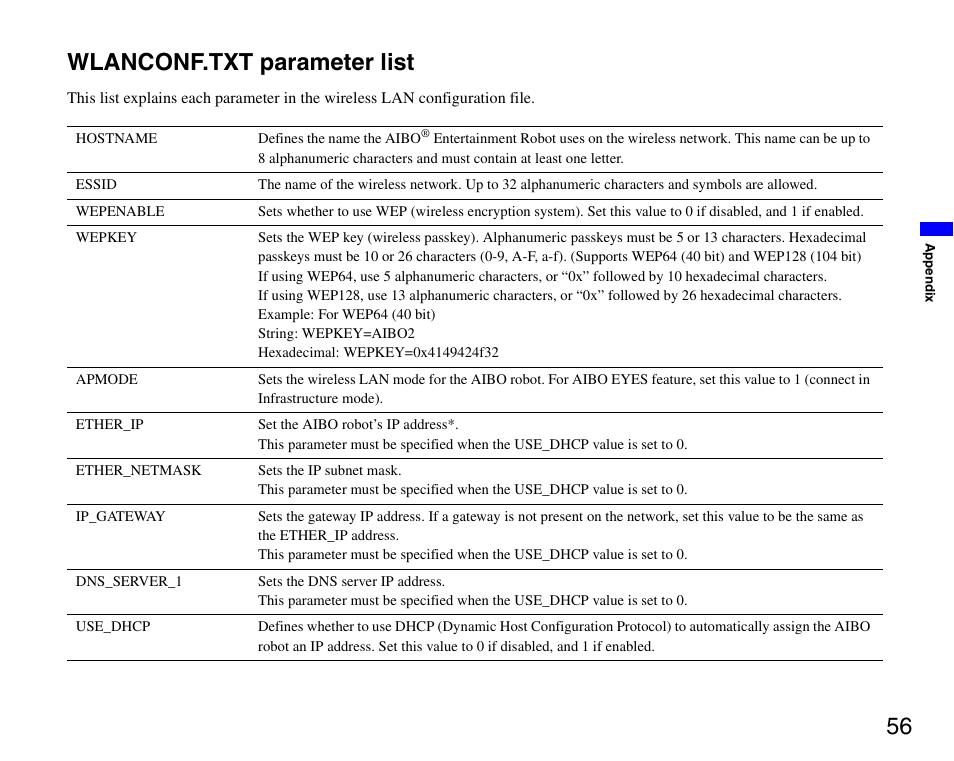 Wlanconf.txt parameter list, 56 wlanconf.txt parameter list | Sony ERS-7 User Manual | Page 56 / 62