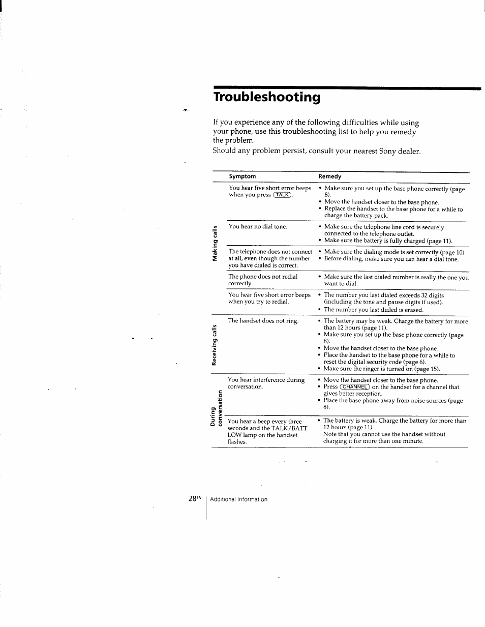 Troubleshooting, Symptom | Sony SPP-205 User Manual | Page 28 / 63