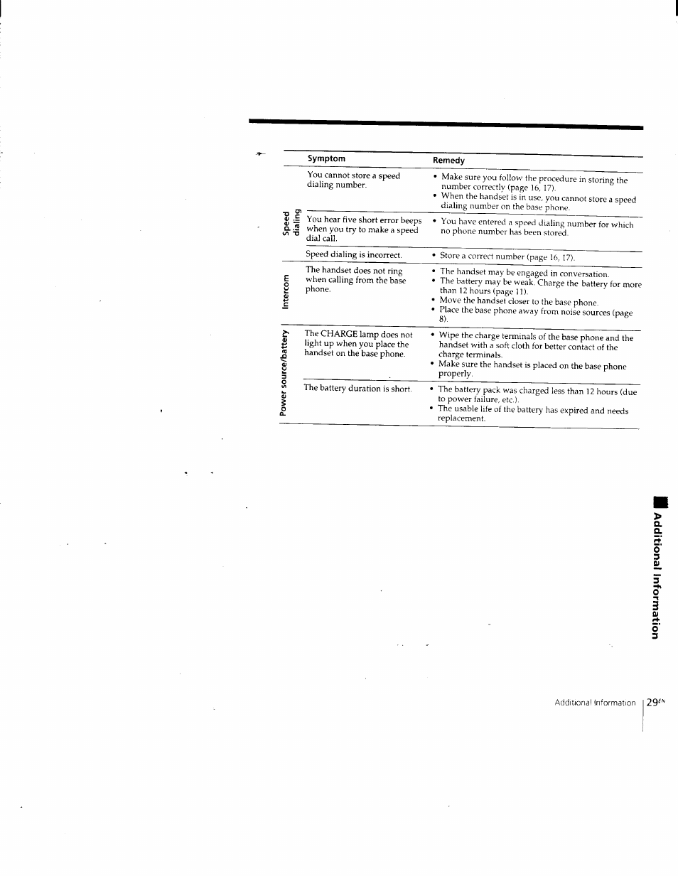Sony SPP-205 User Manual | Page 29 / 63