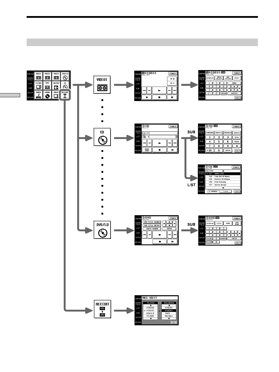 Sony RM-TP501 User Manual | Page 12 / 24