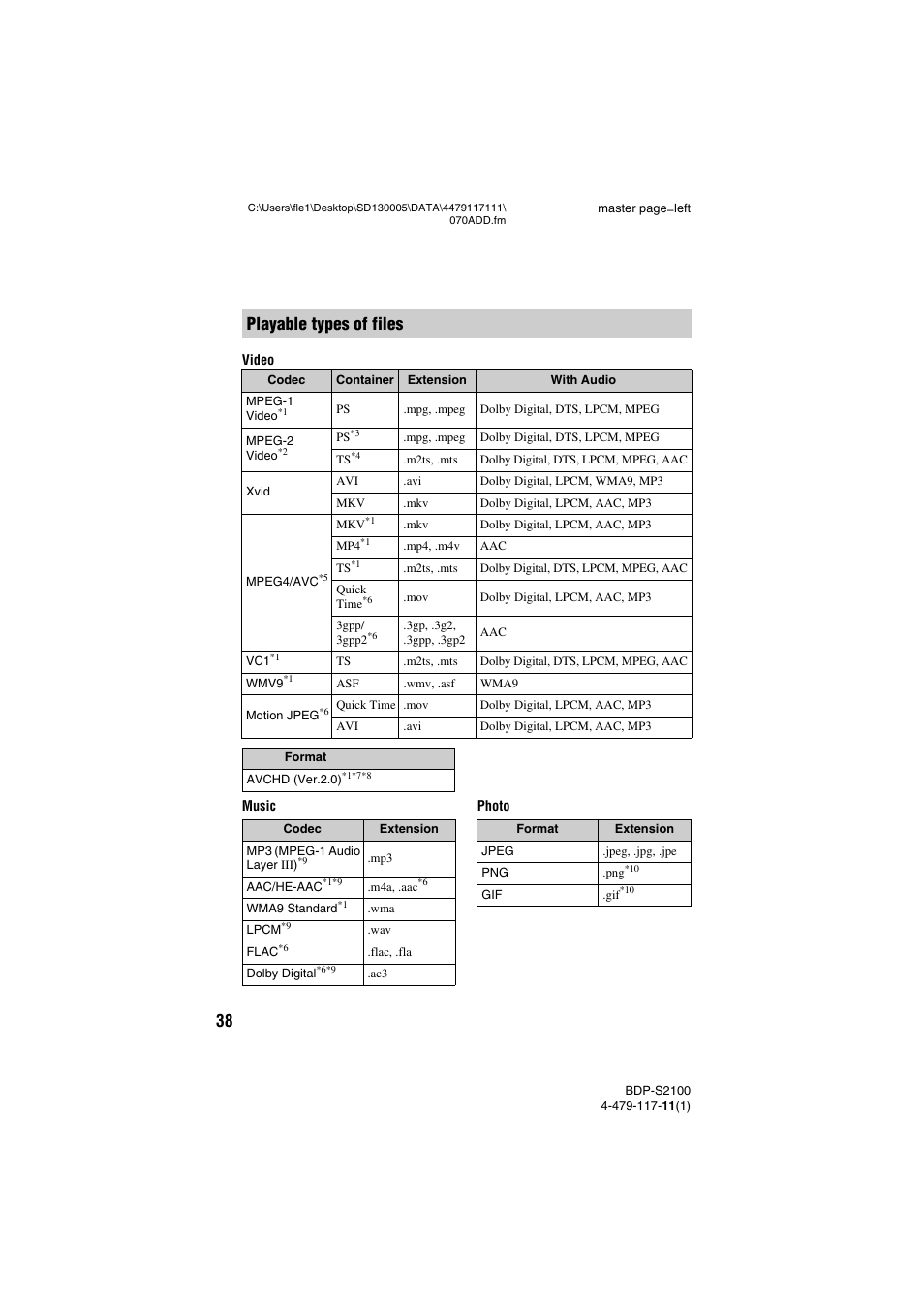 Playable types of files | Sony BDP-S2100 User Manual | Page 38 / 44