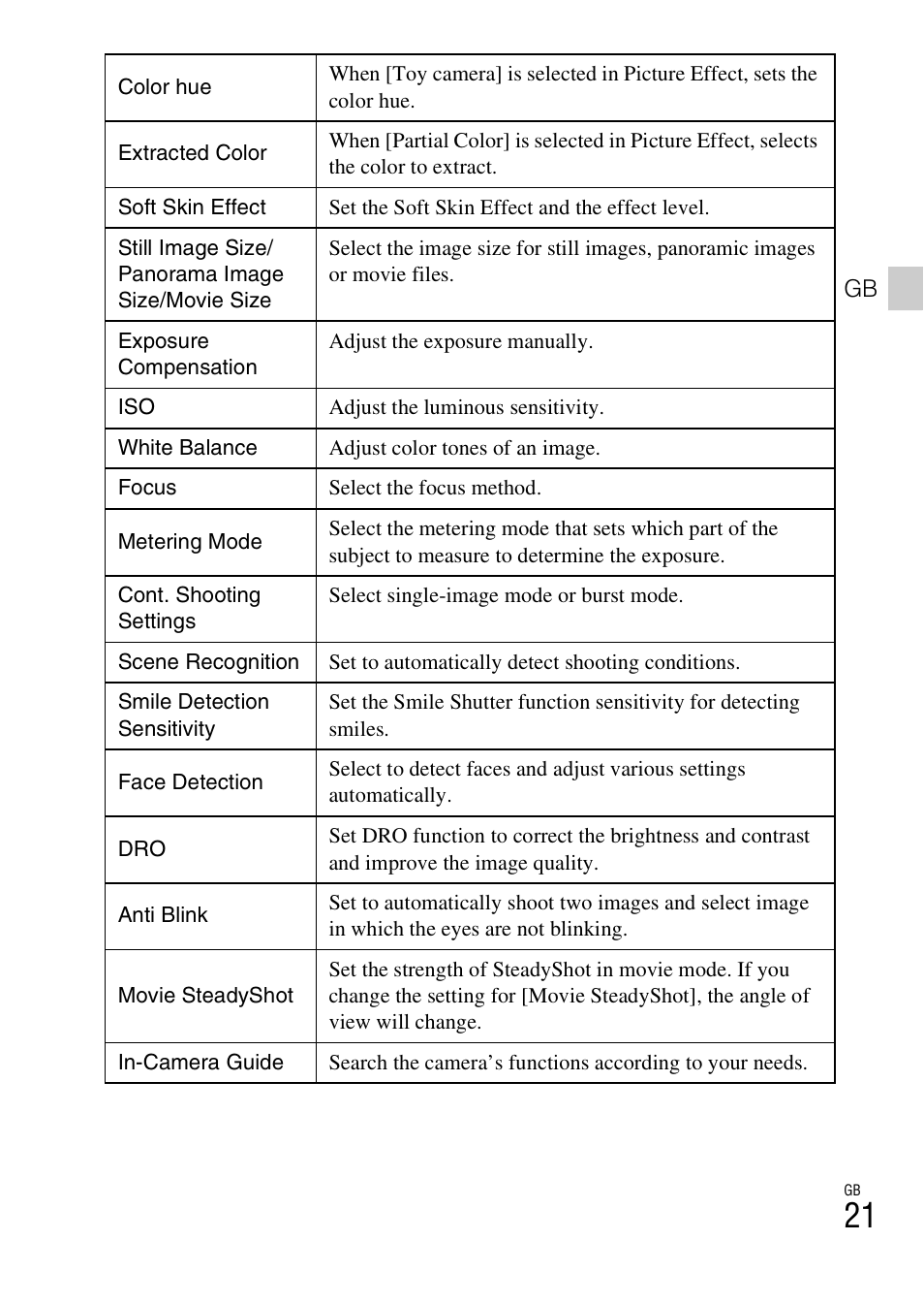 Sony DSC-W730 User Manual | Page 21 / 60