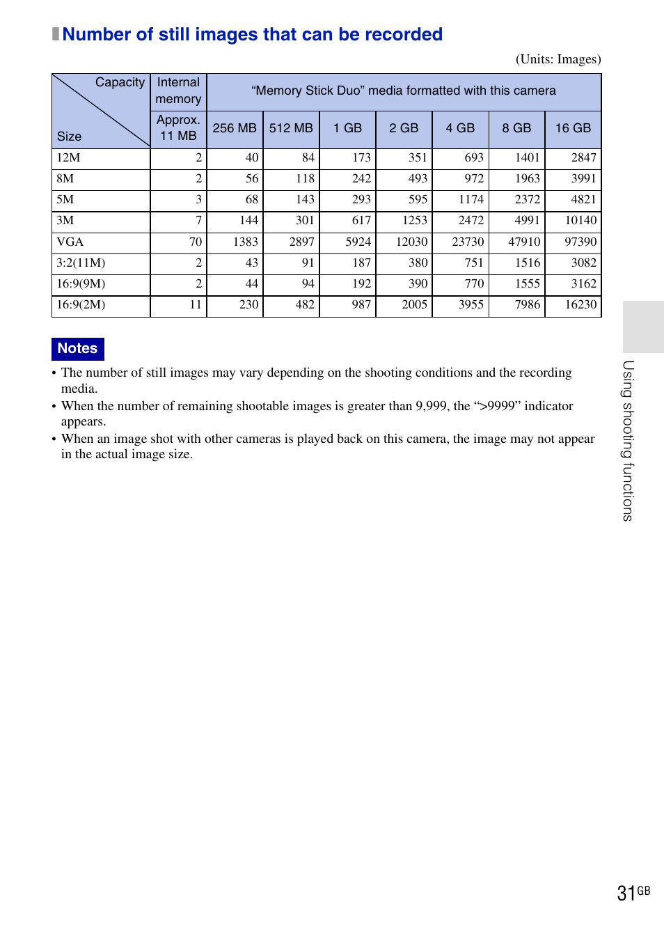 Xnumber of still images that can be recorded | Sony DSC-T900 User Manual | Page 31 / 124