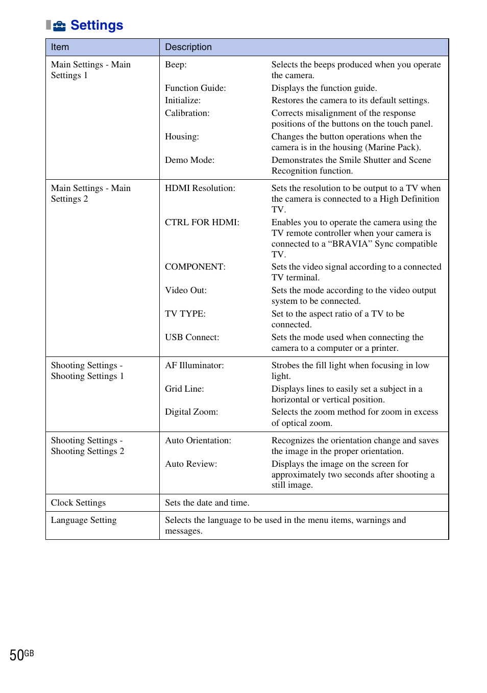 Xsettings | Sony DSC-T900 User Manual | Page 50 / 124