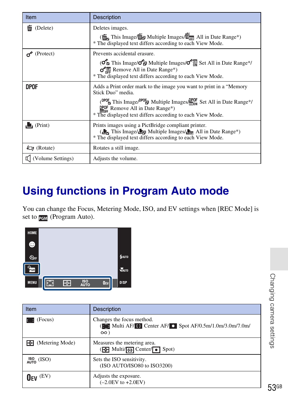 Using functions in program auto mode | Sony DSC-T900 User Manual | Page 53 / 124