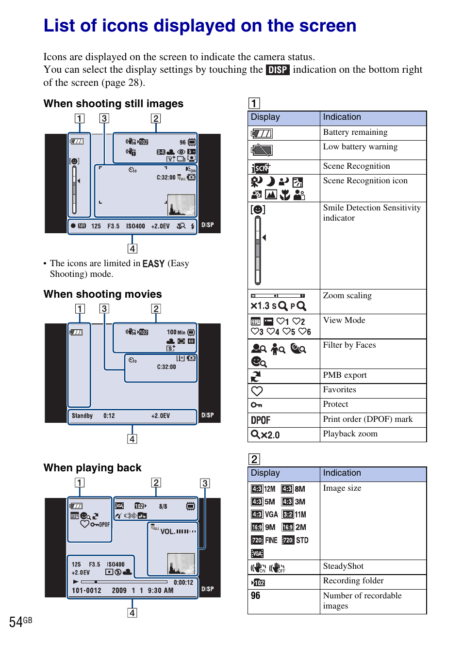 Others, List of icons displayed on the screen | Sony DSC-T900 User Manual | Page 54 / 124