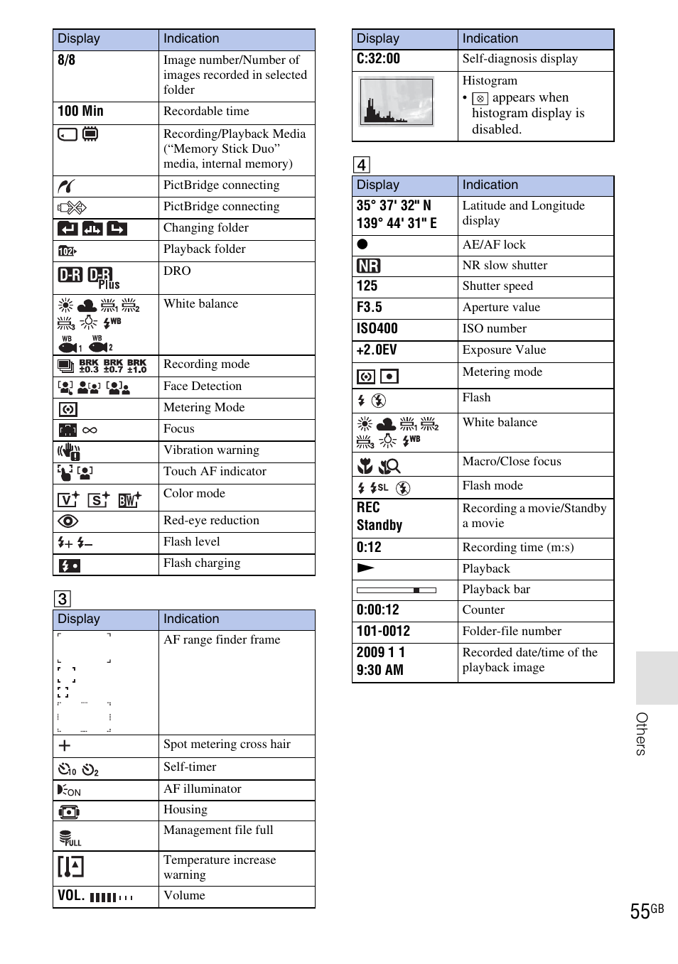 Sony DSC-T900 User Manual | Page 55 / 124